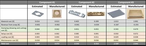 metal fabrication prices|sheet metal cost calculator.